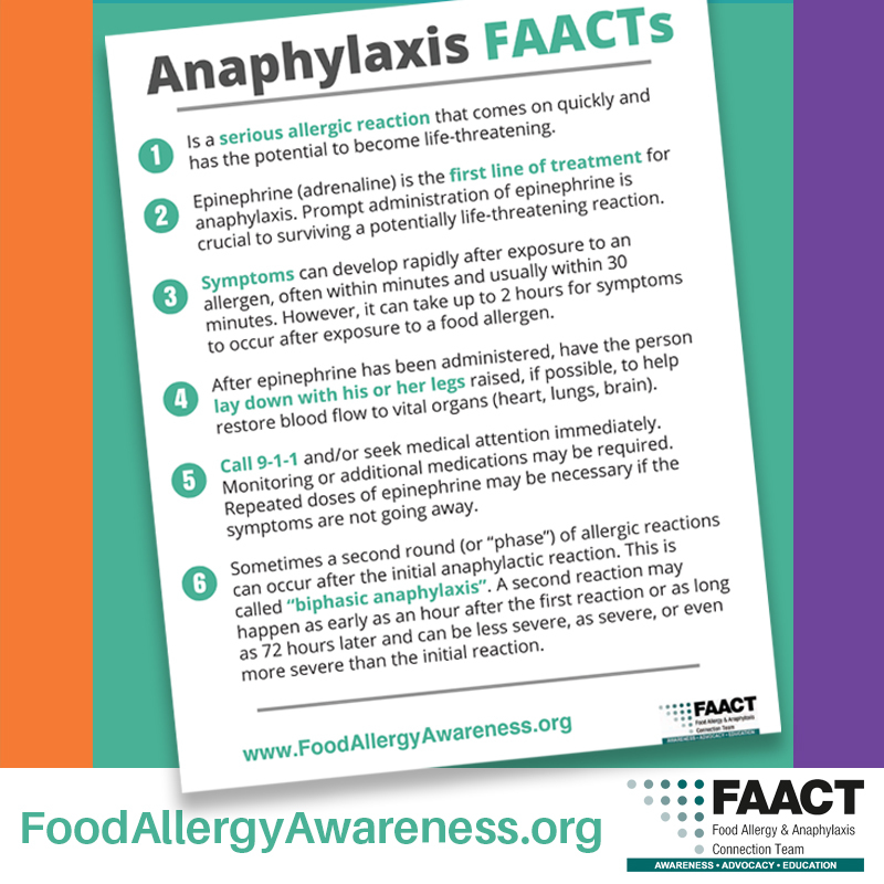 Anaphylaxis Facts